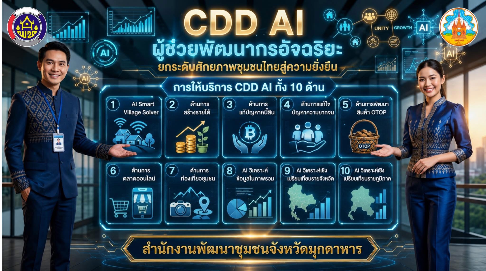 พช.มุกดาหาร ก้าวล้ำไปอีกขั้น! ปลุกพลังชุมชนด้วย "CDD AI" ผู้ช่วยอัจฉริยะแห่งยุคดิจิทัล 